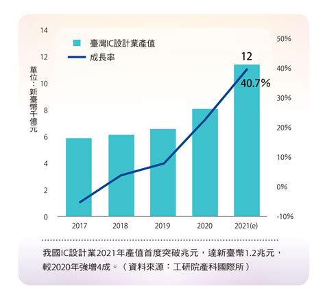 產業變化|2024新創產業發展趨勢